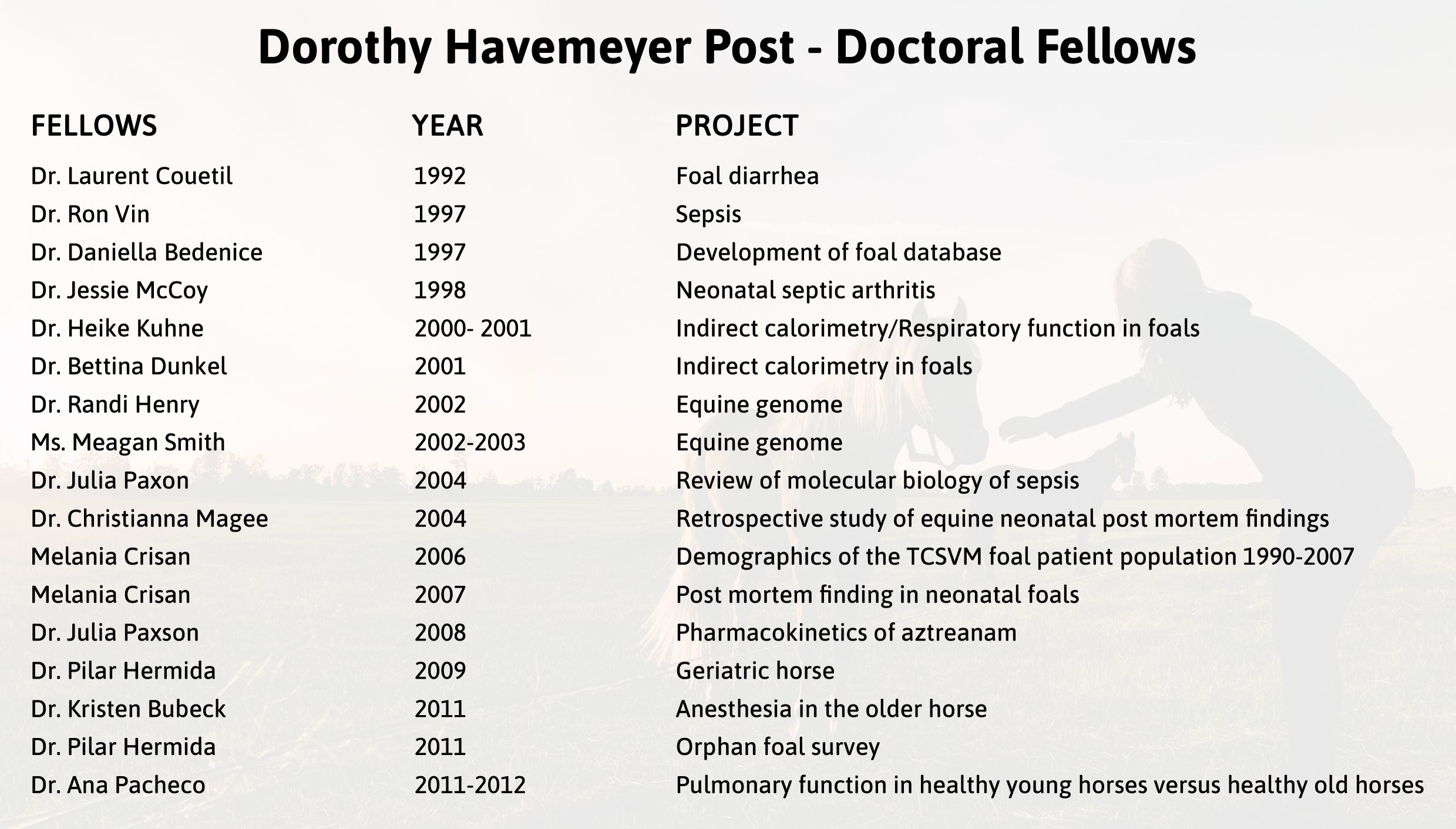 Dorothy Havemeyer Post-Doctoral Fellows